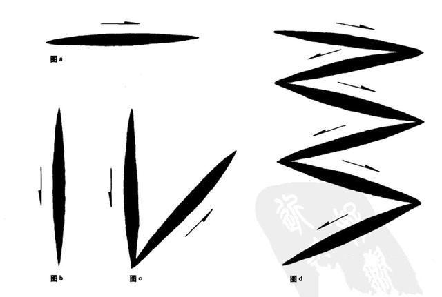 有空你练练这些动作,书法肯定大进(连载三)