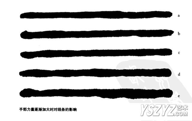 笔法、笔势,练的是你手上的功夫(连载四)