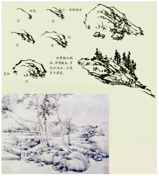 写意山水画技法：折带皴画法，中国画中的折带皴技法及创作过程图解
