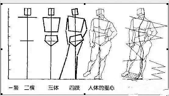 速写画不好,关键原因就在这!
