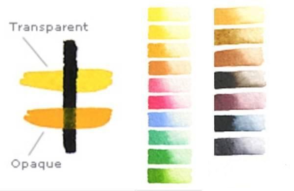 如何自学水彩，水彩画入门教程，苹果的水彩画法步骤图解