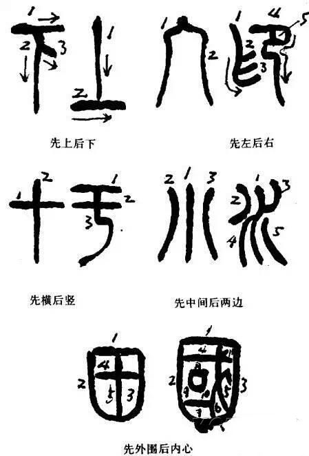 篆书篆书书体写法精讲