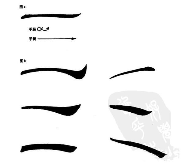 有空你练练这些动作,书法肯定大进(连载三)