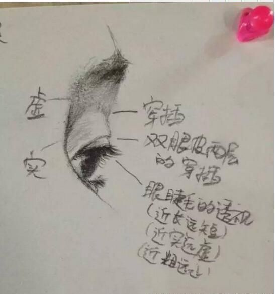 如何画好人物的眼睛,铅笔手绘画眼睛素描教程全解析,男女生眼睛的结构及素描速写画法步骤