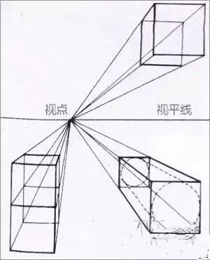 如何学素描――素描的点面线是什么