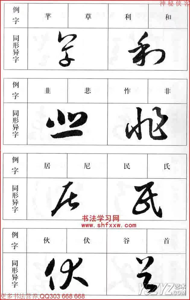 楷、行、草对照大全！书法学习必备知识(22)