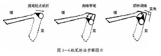 一分钟学会楷书笔划的规律
