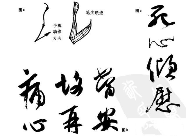 笔法、笔势,练的是你手上的功夫(连载四)