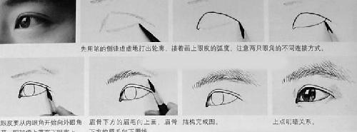 如何画好人物的眼睛,铅笔手绘画眼睛素描教程全解析,男女生眼睛的结构及素描速写画法步骤