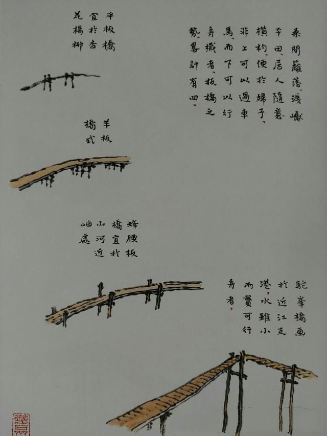 20张对比图,讲解山水画中31种画城门桥梁等技法