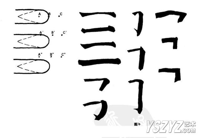 笔法训练有方法,试试看(连载二)