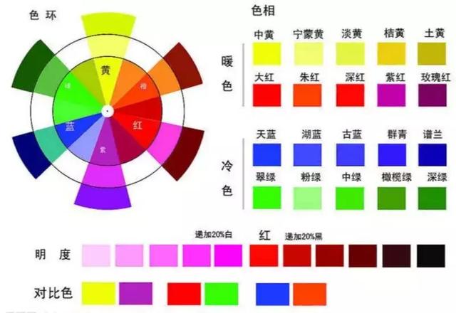零基础最需要的油画教程步骤,教你画油画!