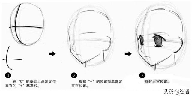 画画教程：十字线画人物五官的方法和技巧