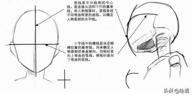 画画教程：十字线画人物五官的方法和技巧