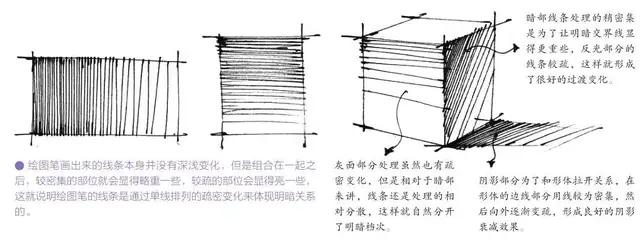 排线教程