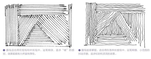 排线教程