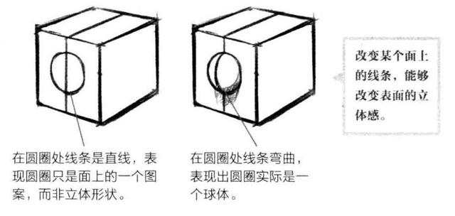 「推荐」如何画好人体透视？动漫人物各个角度透视的画法