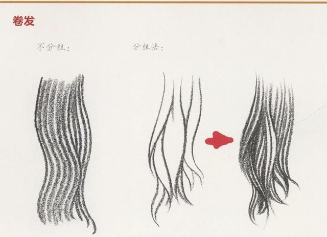 速写细节刻画之多种类别发型的刻画方法