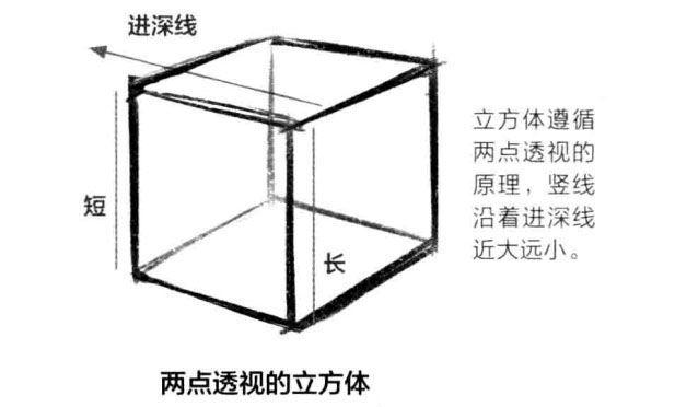 「推荐」如何画好人体透视？动漫人物各个角度透视的画法