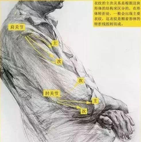 素描半身像 | 技巧全解析