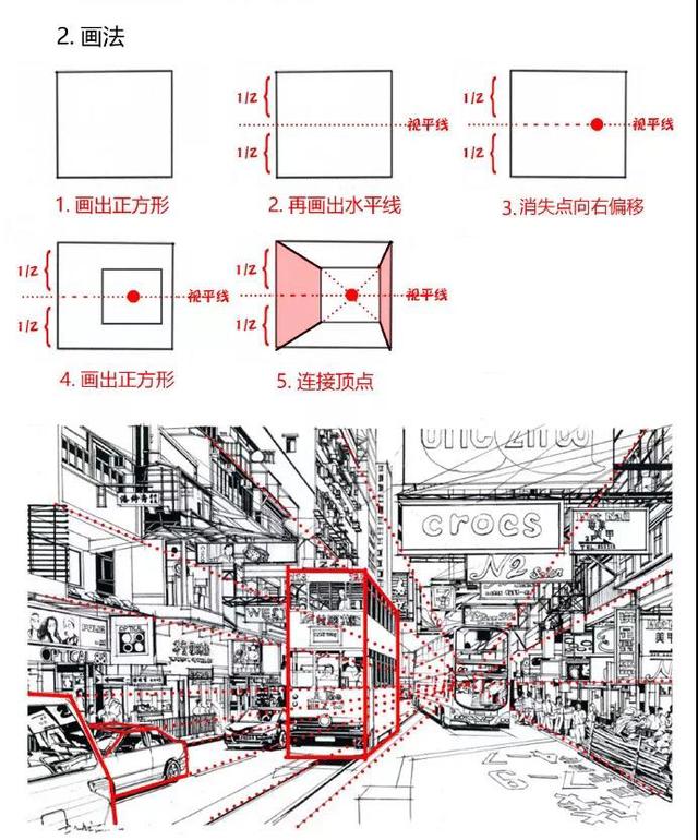 「推荐」透视画法入门教程,超详细的绘画透视画法详解教程