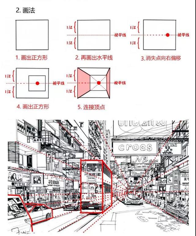 「推荐」透视画法入门教程，超详细的绘画透视画法详解教程