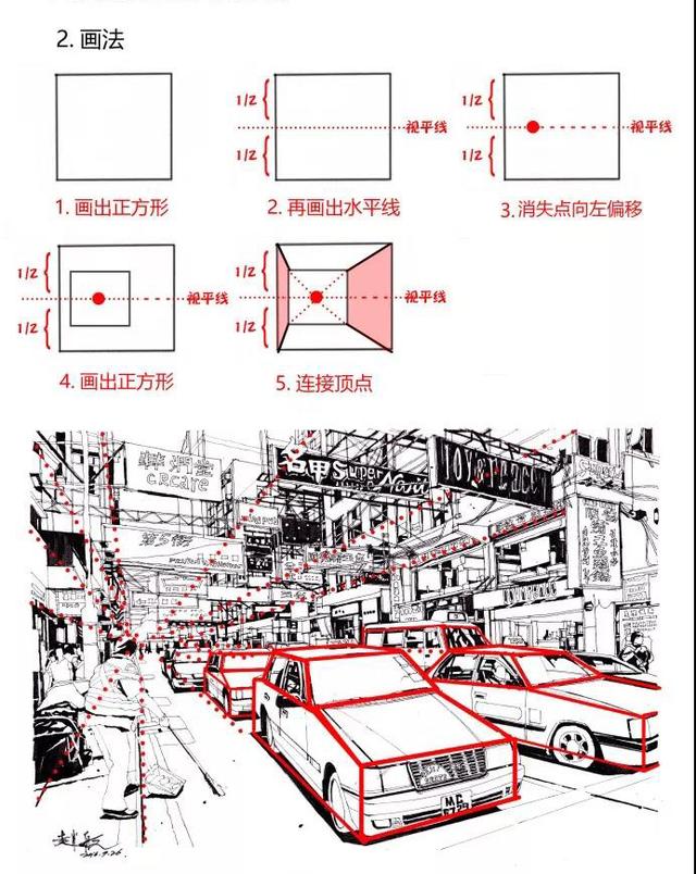 「推荐」透视画法入门教程,超详细的绘画透视画法详解教程
