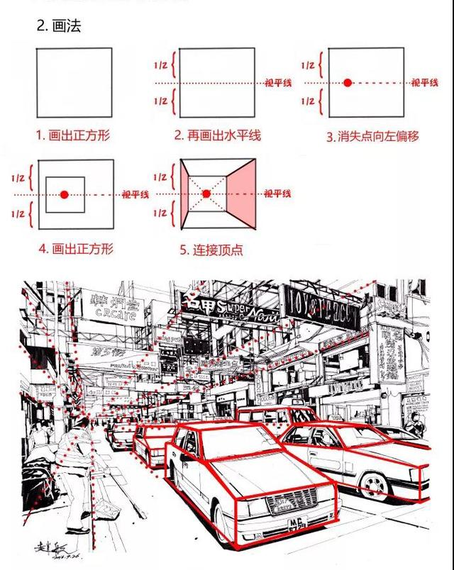 「推荐」透视画法入门教程，超详细的绘画透视画法详解教程