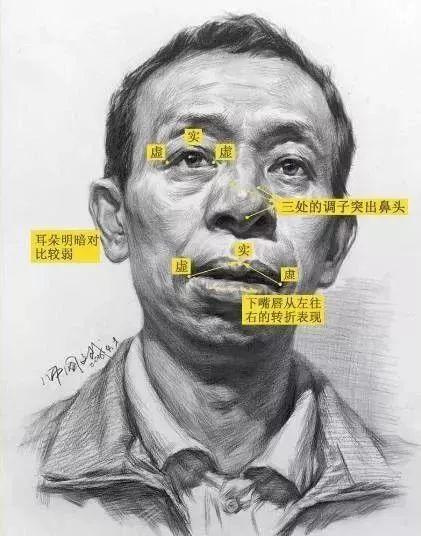 「超强干货」头像的体积感难以表现怎么办？