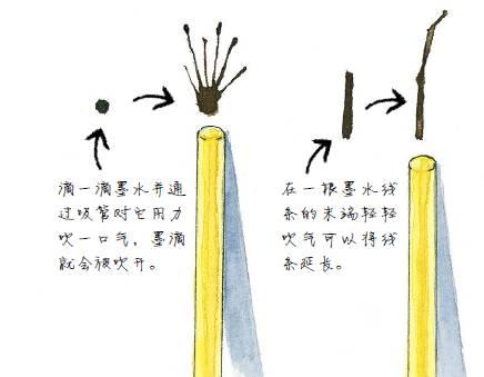 水彩画的技法教程 3
