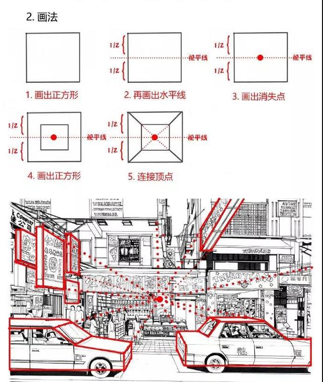 「推荐」透视画法入门教程,超详细的绘画透视画法详解教程