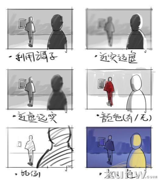 绘画中如何表现出人物和空间的透视感？