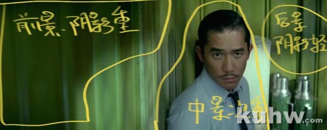 绘画中如何表现出人物和空间的透视感？