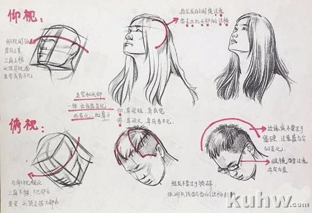 速写头部画法教程