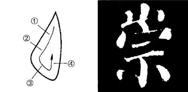 颜勤礼碑》技法要领