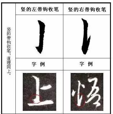 《圣教序》起笔、收笔规律