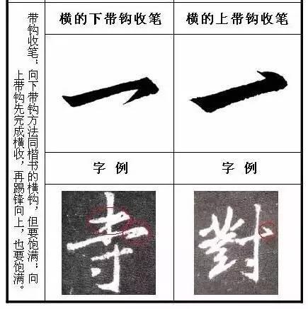 《圣教序》起笔、收笔规律