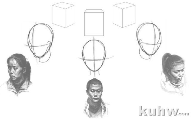 零基础素描教程：分步骤讲解头部比例和五官画法，简单易学，收藏