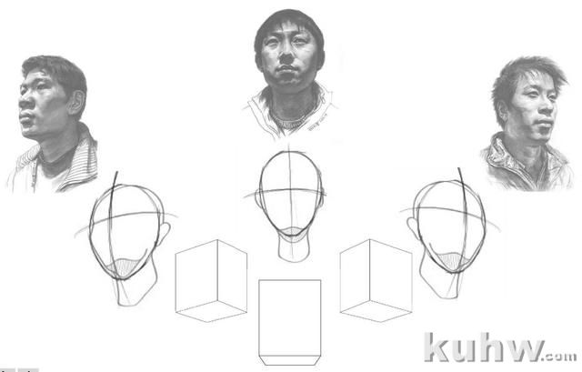 零基础素描教程：分步骤讲解头部比例和五官画法，简单易学，收藏