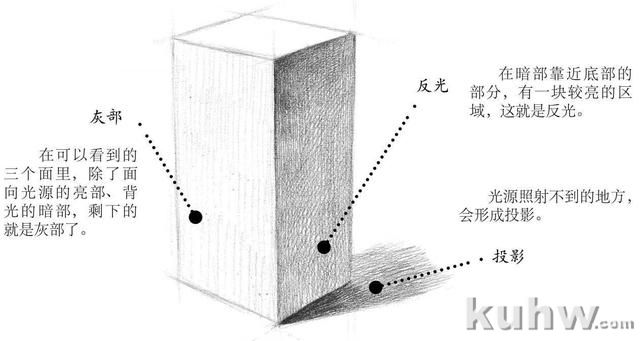 分步骤讲解长方体素描画法