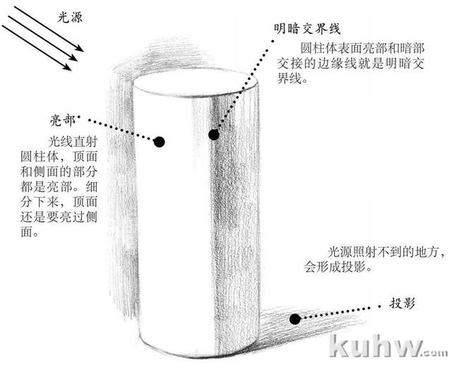 零分步骤讲解圆柱体画法