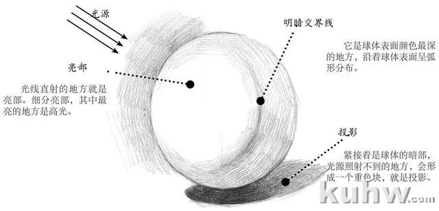 球体怎么画？分步骤讲解画法