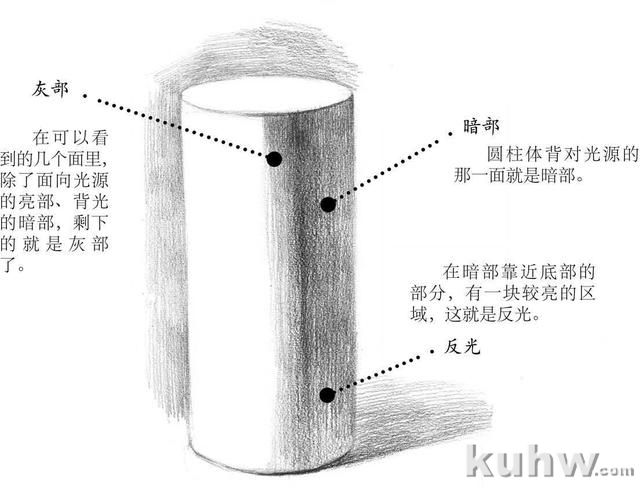 零分步骤讲解圆柱体画法