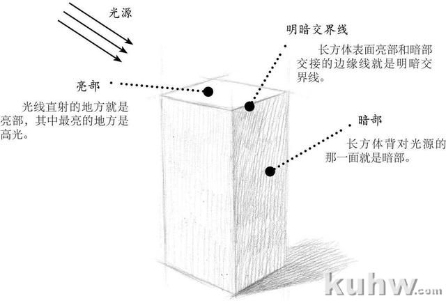 分步骤讲解长方体素描画法