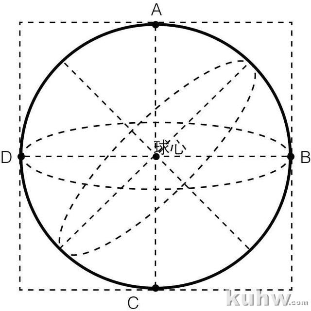 球体怎么画？分步骤讲解画法