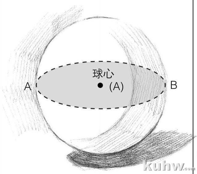 球体怎么画？分步骤讲解画法
