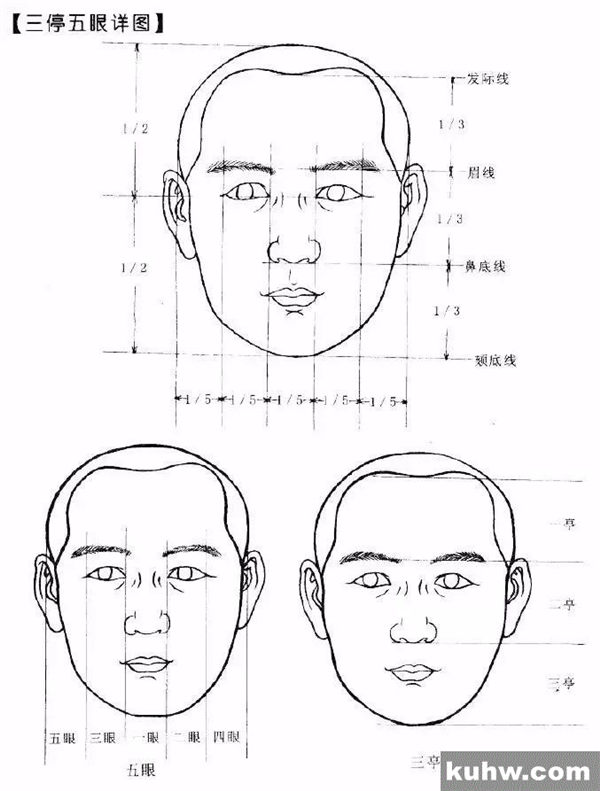 技法 | 工笔人物入门 脸部五官的白描画法