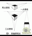 素描透视有哪些方法和要求？